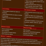 Saveurs d'Orient Piatti