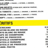 Déclic Café Piatti