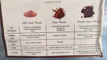 Chocovivo menu