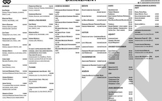 Banken Bryggeri Og Spiseri menu