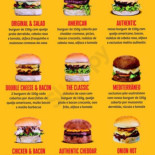 Authentic Burger Cibo