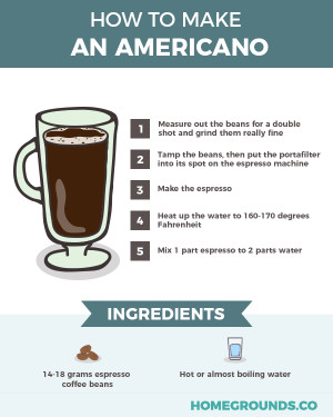 Caffè Americano